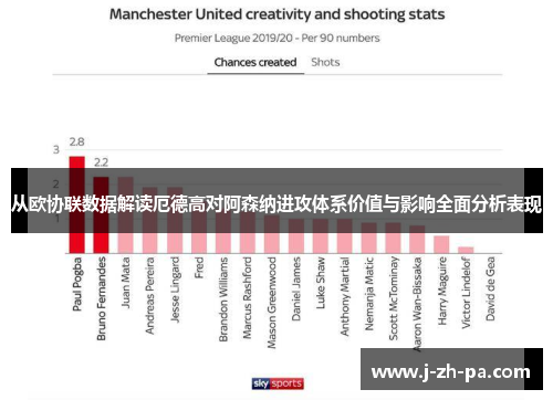 从欧协联数据解读厄德高对阿森纳进攻体系价值与影响全面分析表现