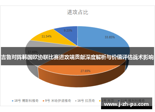 吉鲁对阵韩国欧协联比赛进攻端贡献深度解析与价值评估战术影响