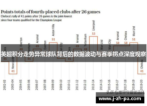 英超积分走势异常球队背后的数据波动与赛季拐点深度观察