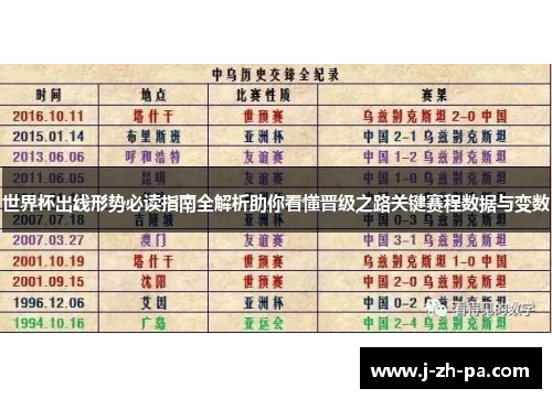 世界杯出线形势必读指南全解析助你看懂晋级之路关键赛程数据与变数