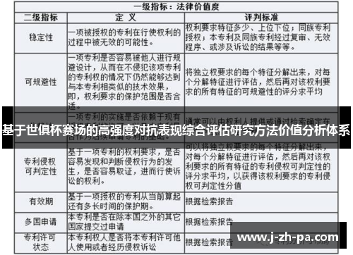 基于世俱杯赛场的高强度对抗表现综合评估研究方法价值分析体系 基于世俱杯赛场的高强度对抗表现综合评估研究方法价值分析体系