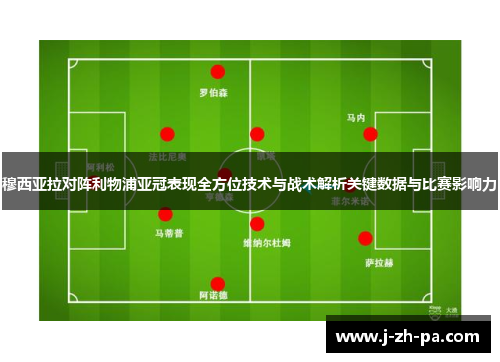 穆西亚拉对阵利物浦亚冠表现全方位技术与战术解析关键数据与比赛影响力